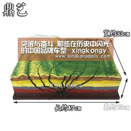 突破与奋斗 那些在历史中闪光的中国品牌车型-xingkongyule(图2)